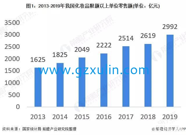 廣州旭林精細化工有限公司