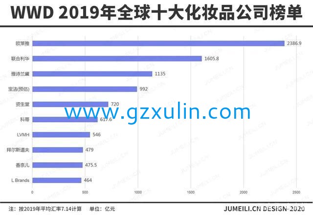 廣州旭林精細(xì)化工有限公司