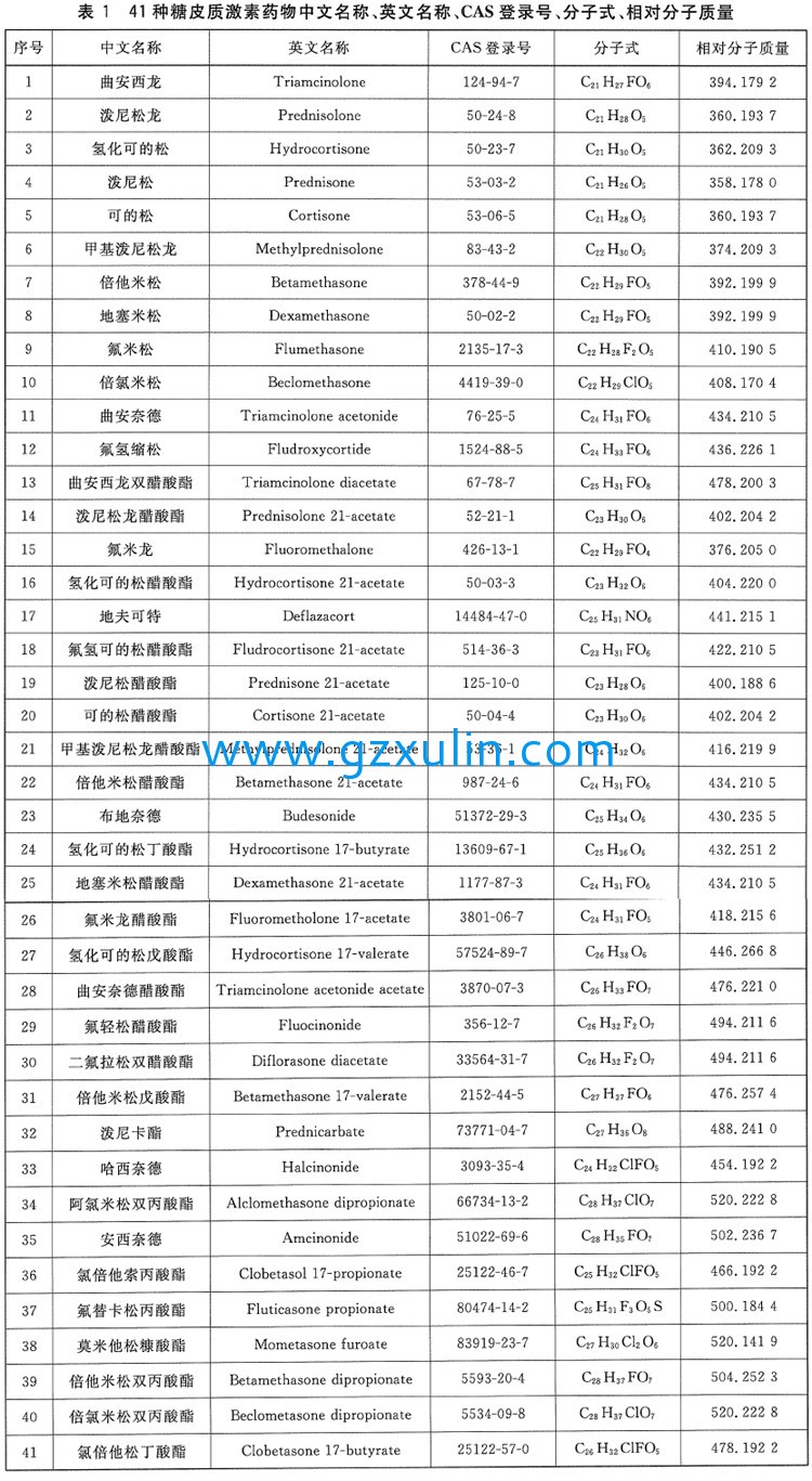 廣州旭林精細(xì)化工有限公司