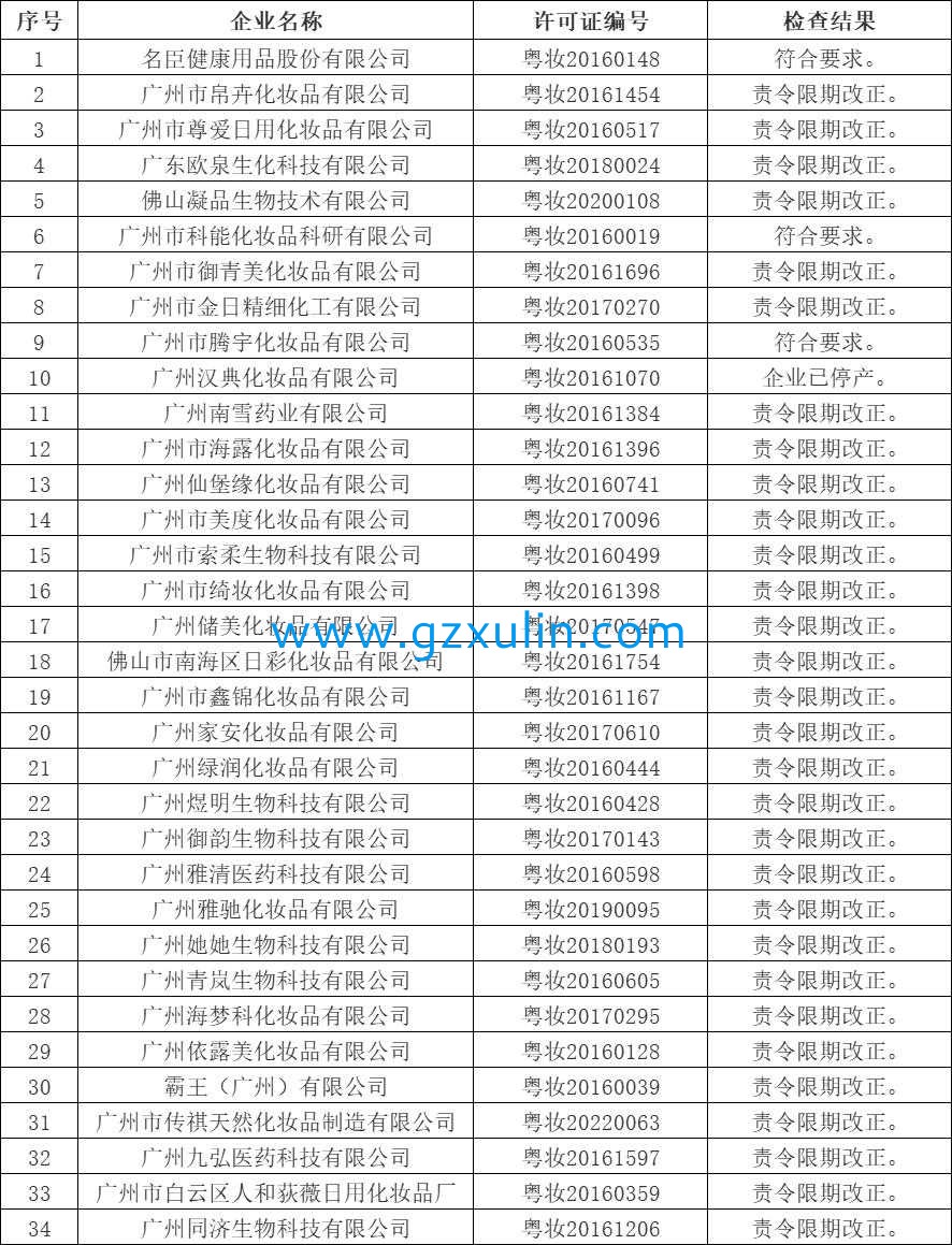 廣州旭林精細(xì)化工有限公司